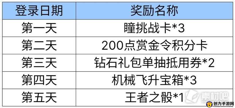 CF手游周年庆红包领取攻略及奖励详解