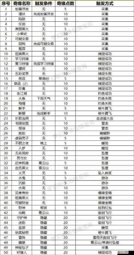 梦幻诛仙手游深度解析，帮派任务全攻略及任务类型详细介绍